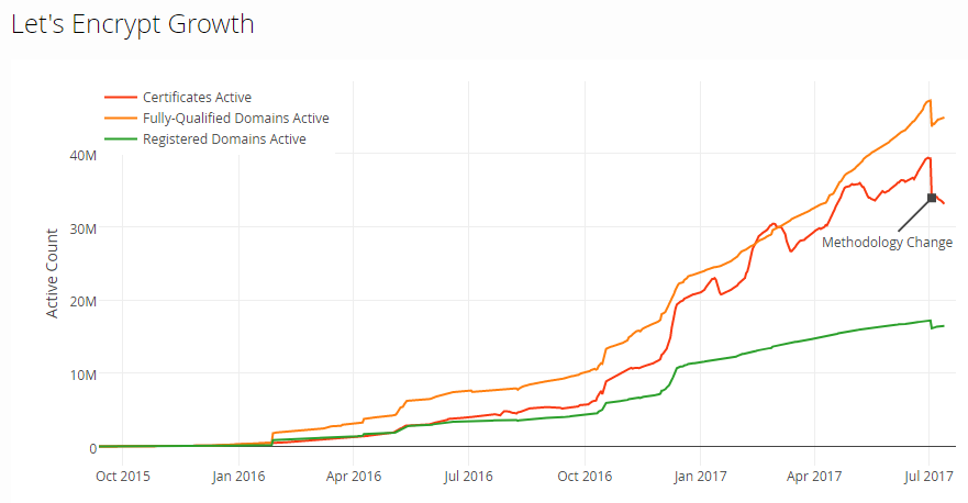 Certificados HTTPS con validación extendida