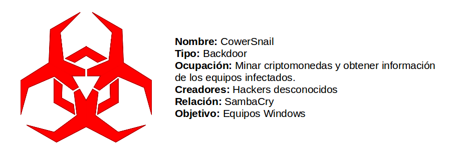 CowerSnail