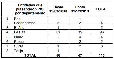 tabla 1