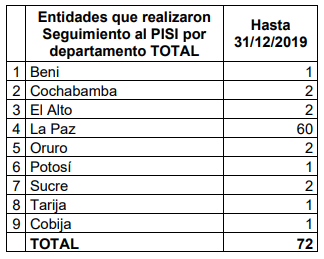 tabla2