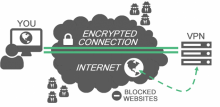 VPN_flow